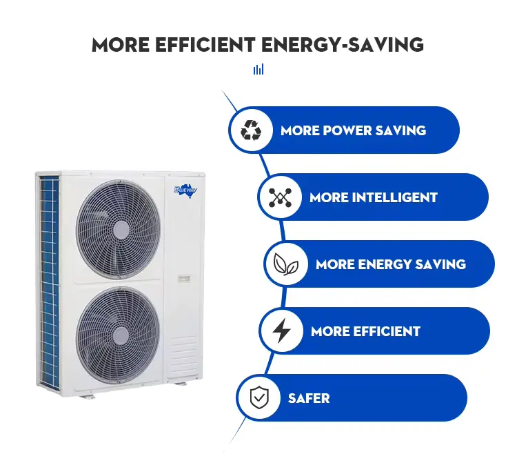 Most Advanced Heat Pump Energy Saving R32r410a Dc Inverter Water Water Heat Pump For Swimming Pool