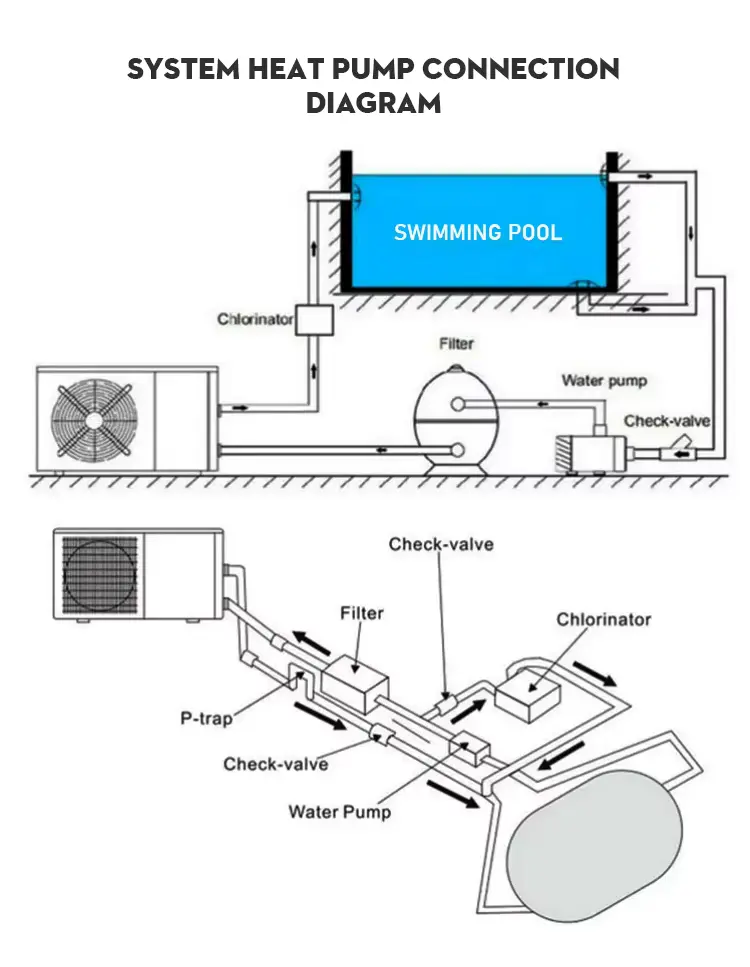Most Advanced Heat Pump Energy Saving R32r410a Dc Inverter Water Water Heat Pump For Swimming Pool